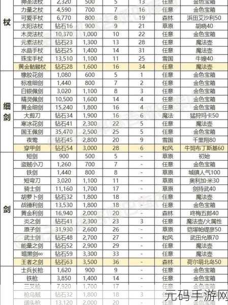 放置江湖装备大全全面解析，探索武侠世界的终极装备