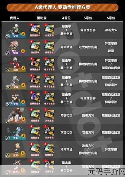 绝区零本比格音擎驱动最佳配队攻略，从入门到精通