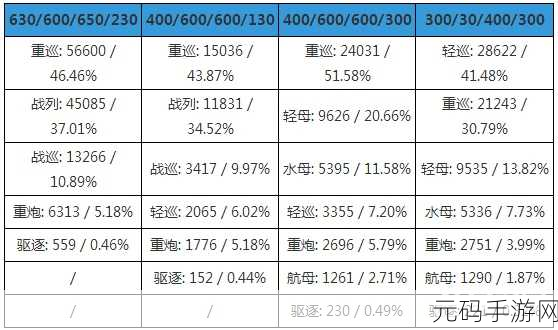 战舰少女内华达高效建造公式与最新玩法全攻略