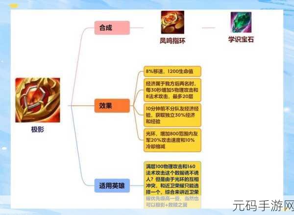 王者荣耀边境突围模式，详解最强八件装备属性，助力玩家轻松突围