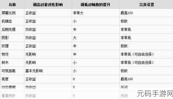 绝地求生大逃杀全面画面设置教程及资源管理高效策略