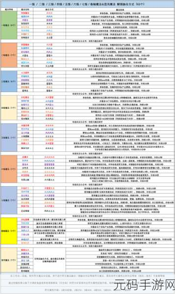手游资讯，探索创造与魔法四级魔法配方融合表全面揭秘