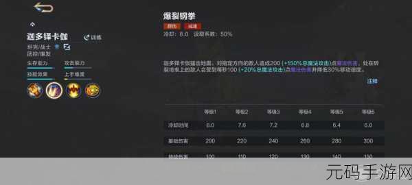 手游资讯,决胜巅峰迦多铎卡伽角色玩法深度剖析与实战技巧分享