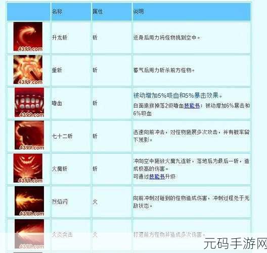 造梦西游4悟空技能加点全攻略