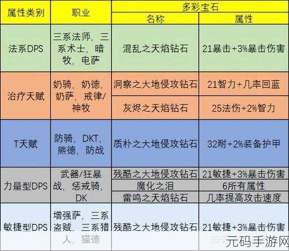 魔兽世界怀旧服TBC时代,法师命中精准要求全解析