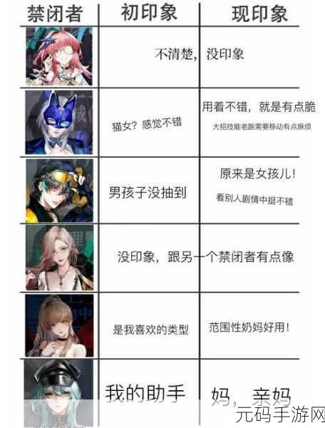无期迷途T0级别角色深度解析，探寻你的终极战斗伙伴与最强战将