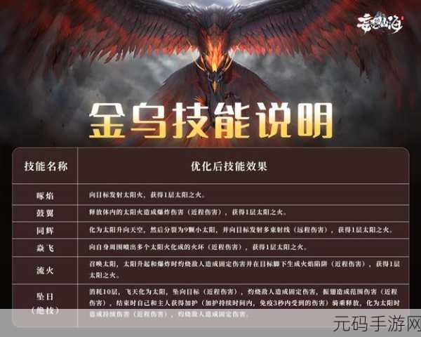 手游资讯,妄想山海灵巫铁铁神兽夫诸进化秘籍大揭秘
