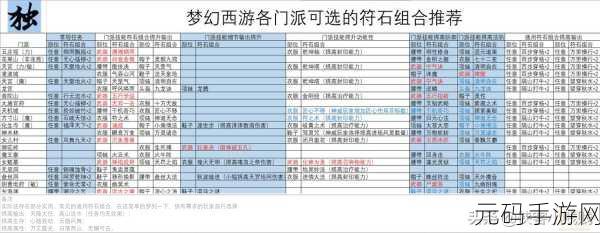 梦幻西游手游化生寺全新符石组合搭配攻略详解资讯