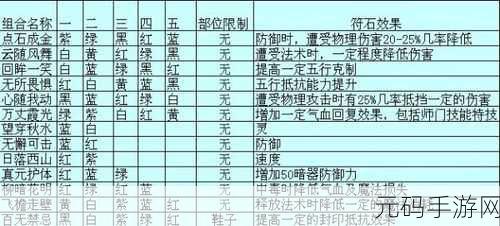 梦幻西游手游化生寺全新符石组合搭配攻略详解资讯