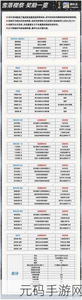 阴阳师雪落樱祭活动全面解析，路线与策略指南