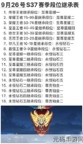 王者荣耀S27赛季段位继承全解析,开启你的顺利晋级之路