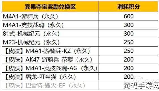 CF手游2025年血量显示功能全面解析,玩家必看攻略!
