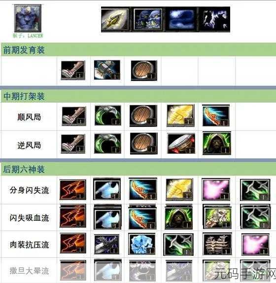 DOTA2手游化新动向，齐天大圣专属出装攻略震撼发布