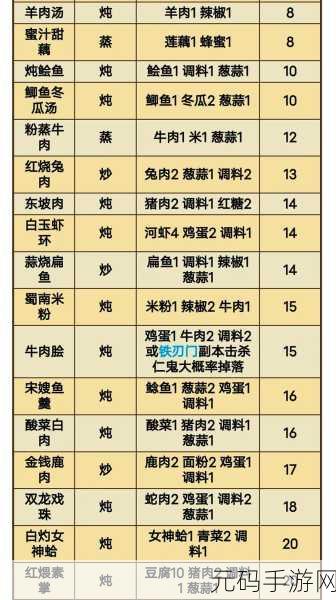 江湖悠悠，美味油条食谱揭秘与深度制作分享