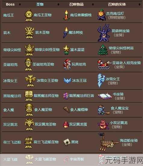 泰拉瑞亚感恩节火鸡召唤方法及掉落物品全解析