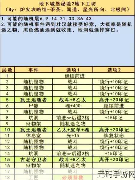 地下城堡3，恐惧装备奥秘深度探索与最新资讯