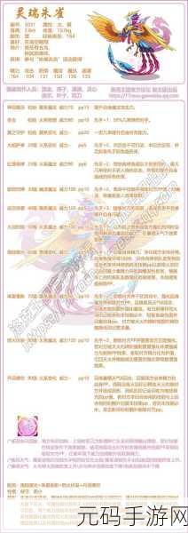 手游资讯，洛克王国朱雀获取攻略详解