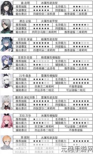 战双帕弥什开局选A指南，哪款角色最适合你？
