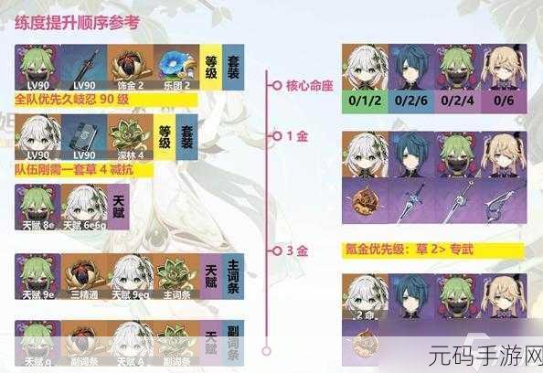 原神纳西妲配装攻略深度解析,从装备选择到战斗应用全面剖析