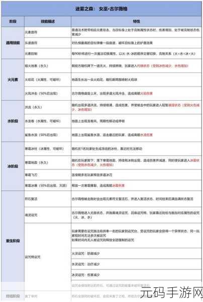 海岛纪元驯兽石制作秘籍曝光，助你踏上驯兽大师之旅！