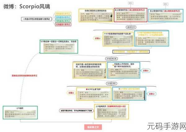 哈利波特魔法觉醒禁林线索探索攻略全解析