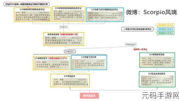 哈利波特魔法觉醒禁林线索探索攻略全解析