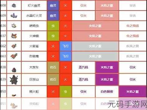 火炬之光移动版火焰阿强，技能属性图鉴全解析