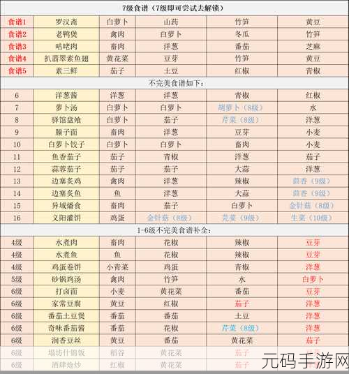 江湖悠悠终极全面食谱类型概览与配方推荐指南