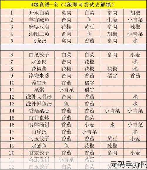 江湖悠悠终极全面食谱类型概览与配方推荐指南