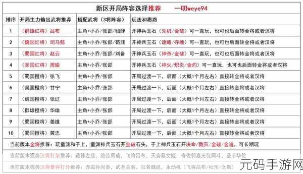 三国杀战火重燃,选将策略大揭秘,深度解析手游新版本与竞技新动向