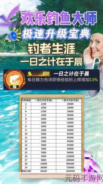 欢乐钓鱼大师全新攻略,解锁远甩技巧,详解高效精准甩杆方法