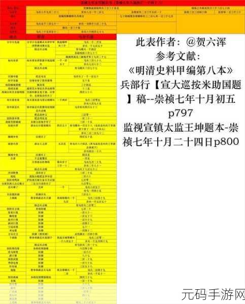 列王的纷争深度剖析，骑兵单位实战价值与策略运用