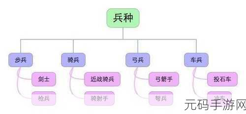 列王的纷争深度剖析,骑兵单位实战价值与策略运用