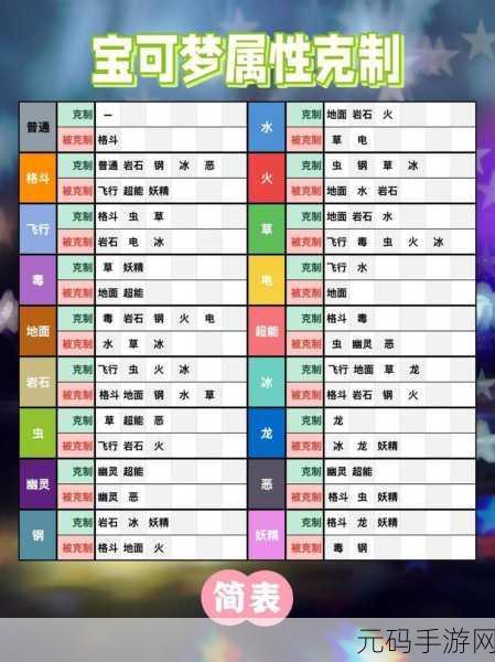 口袋妖怪手游新版本震撼发布，属性互克关系全面揭秘