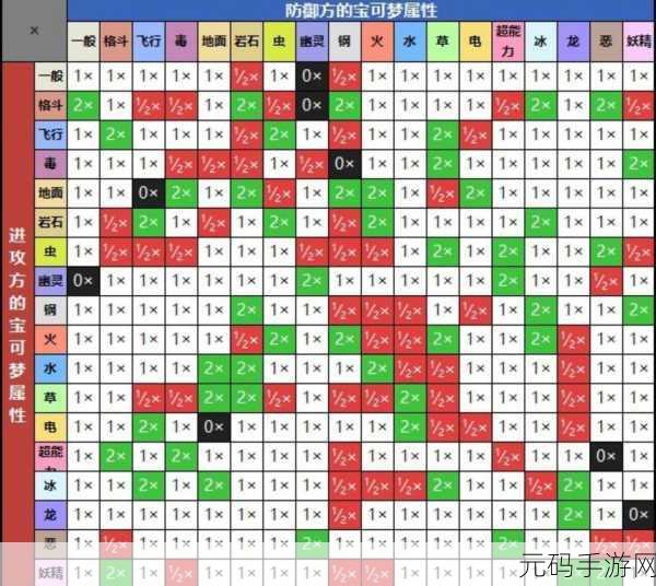 口袋妖怪手游新版本震撼发布,属性互克关系全面揭秘