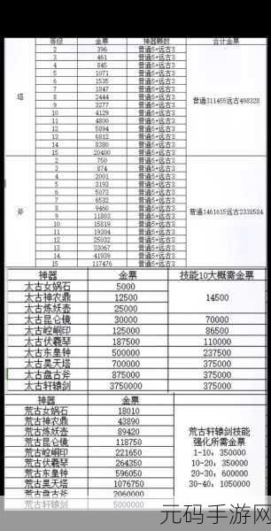 轩辕传奇手游装备升级与套装集齐全攻略