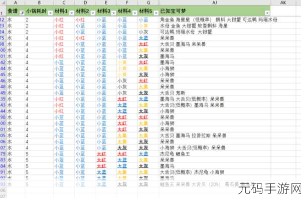 宝可梦探险寻宝全攻略，揭秘梦幻宝可梦获得技巧与专属召唤食谱配方
