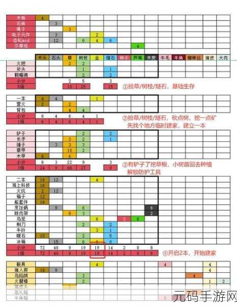 饥荒手游热门代码攻略全解析，助你生存之旅更顺畅！