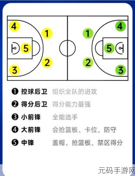 手游资讯，街头篮球小前锋技能选择与训练指南