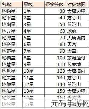 大话西游手游17星刷新地点全攻略