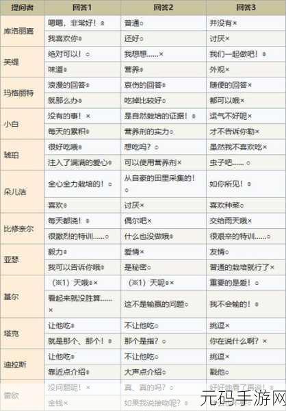 符文工厂5料理等级速升全攻略，全面掌握方法与技巧