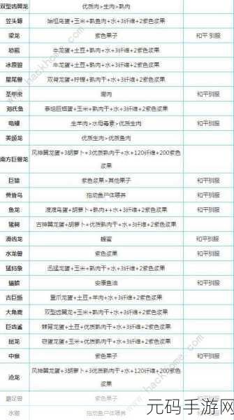 方舟生存进化手游汽油获取方法与途径全面解析