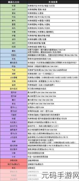 龙之国物语魔弹魔晶石搭配全攻略