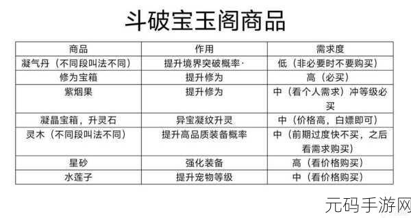 斗破苍穹手游高效挂机刷经验秘籍全解析