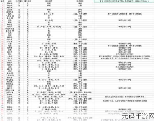 攻速龙深度解析,手游怪物猎人物语新版本战力提升指南