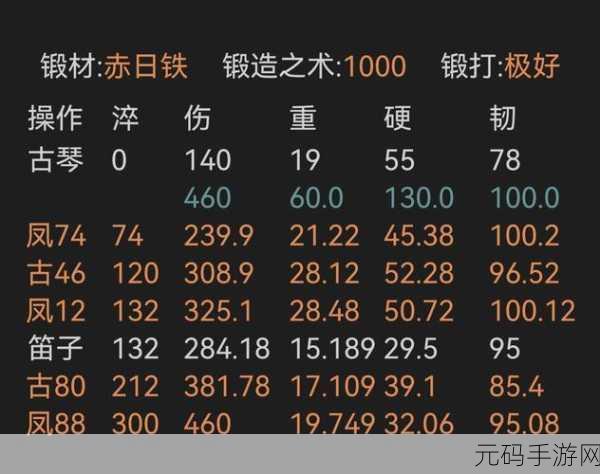 放置江湖锻造攻略任务大揭秘,探索锻造之旅的奥秘