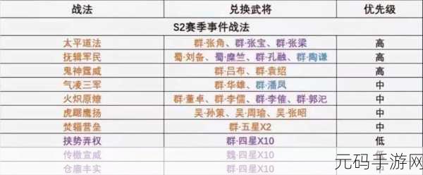 三国志战棋版戏志才战法深度解析与推荐手游资讯