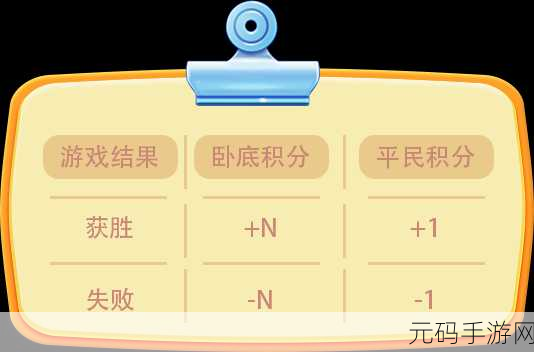 咔叽探险队,揭秘秘境格子积分获取攻略
