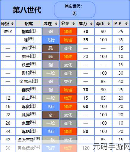 口袋妖怪招式大揭秘,助你攀登战斗大师之巅的必备秘籍
