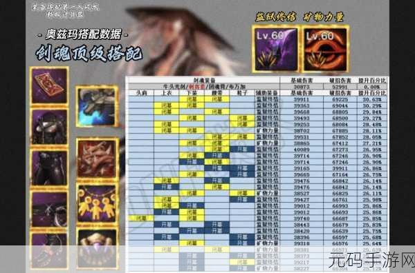 DNF85级版本召唤师装备选择,逝魔与幽魂套的深度对比